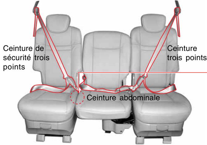 SSANGYONG RODIUS-STAVIC - CEINTURES DE SECURITE DES SIEGES DE TROISIÈME ET DE QUATRIÉME RANGEE - 1