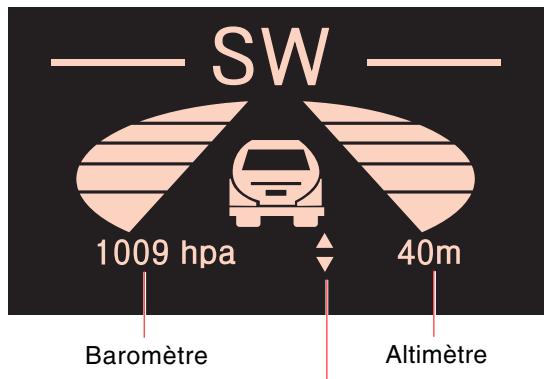 SSANGYONG RODIUS-STAVIC - Conditions de sortie de l'étalonnage de virage - 1
