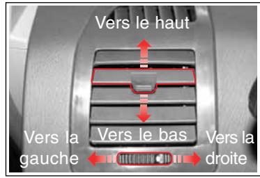 SSANGYONG RODIUS-STAVIC - DIFFUSEURS D'AIR - 1