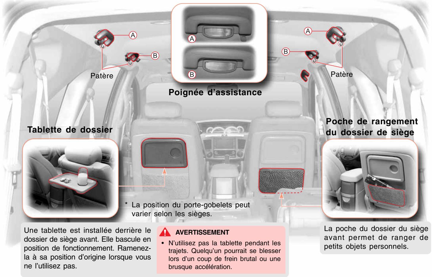 SSANGYONG RODIUS-STAVIC - POIGNE D'ASSISTANCE, TABLETTE DE DOSSIER DE SIEGE, POCHE DE DOSSIER - 1