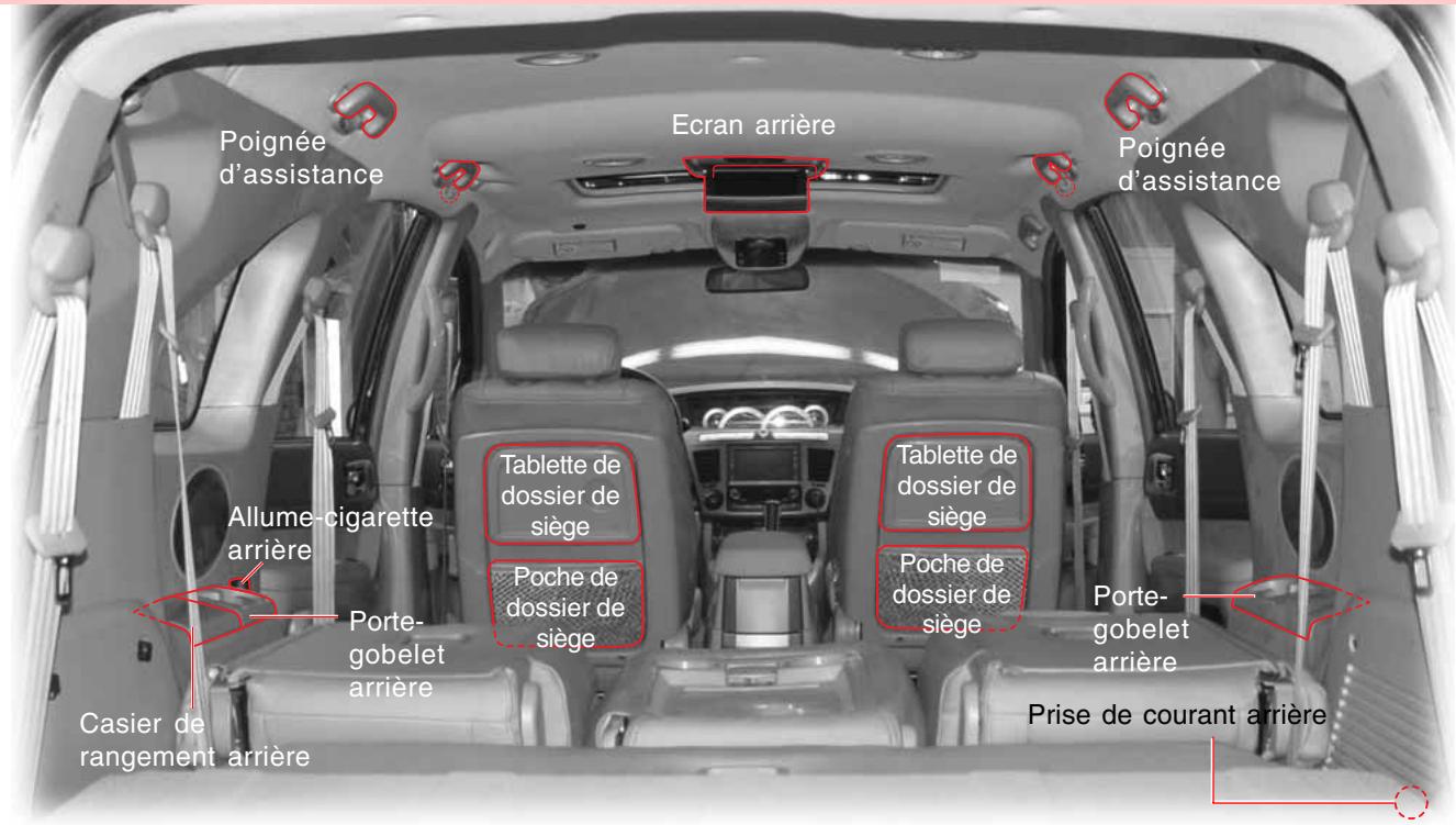 SSANGYONG RODIUS-STAVIC - AVERTISSEMENT - 1