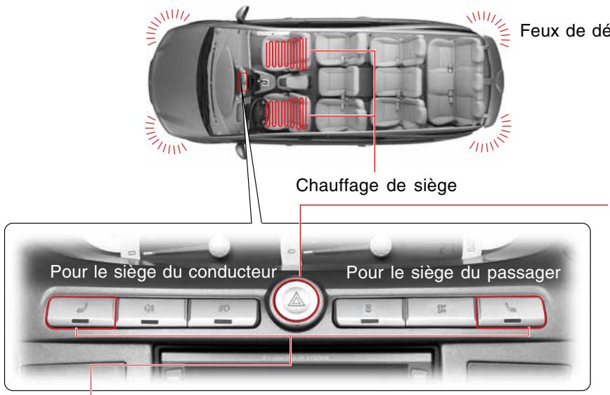 SSANGYONG RODIUS-STAVIC - PANNEAU CENTRAL DE COMMUTATEURS - 1