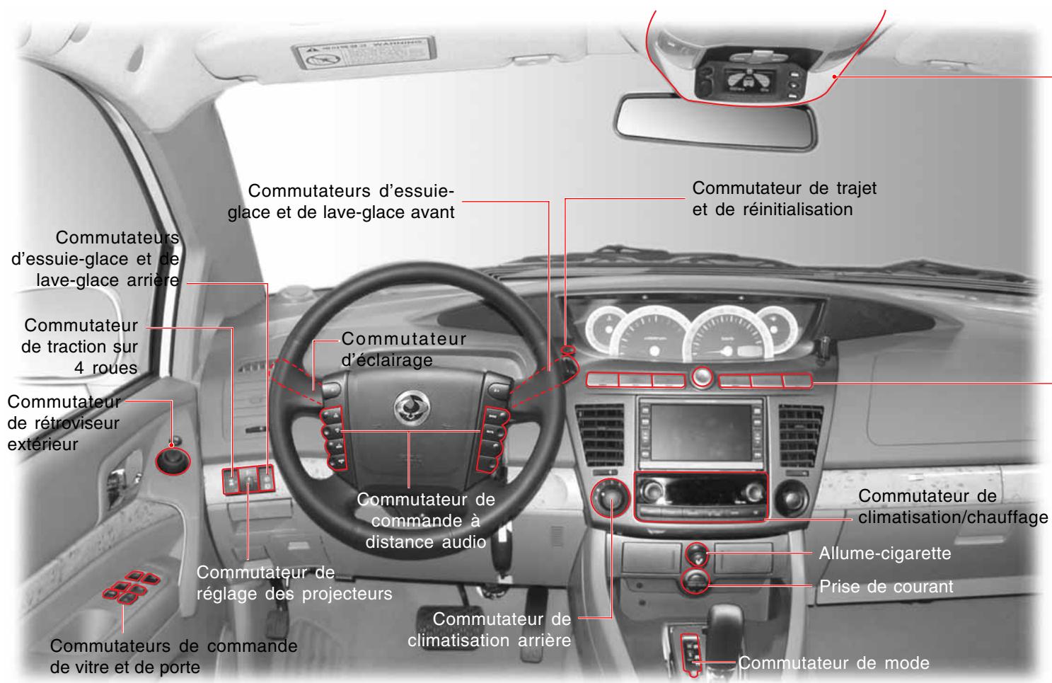 SSANGYONG RODIUS-STAVIC - COMMUTATEURS INTERIEURS - 1