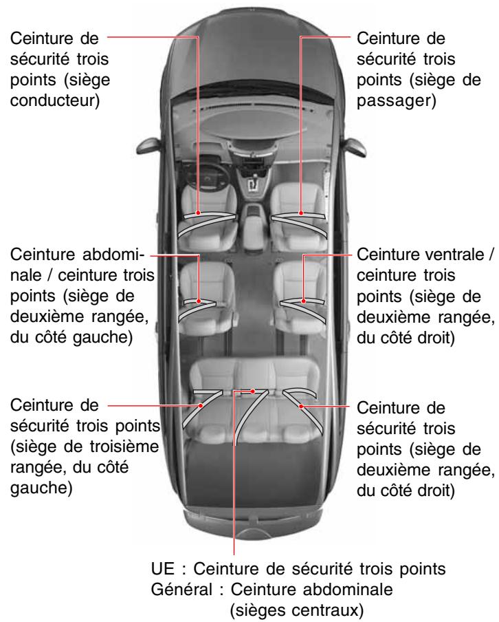 SSANGYONG RODIUS-STAVIC - CEINTURE DE SECURITE - 2