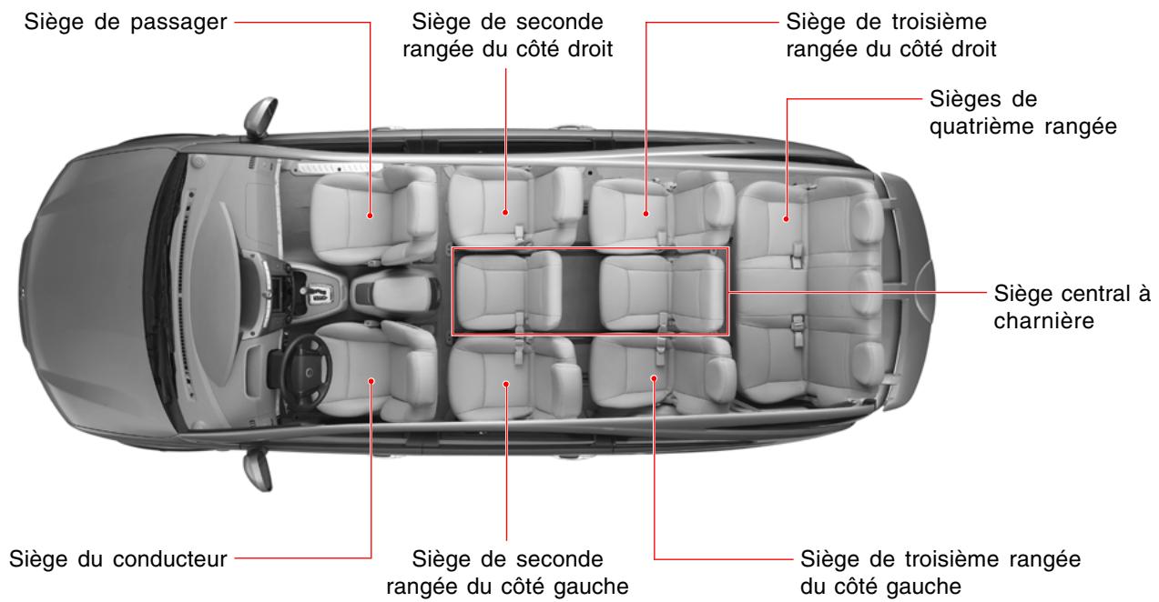 SSANGYONG RODIUS-STAVIC - SIEGE - 1