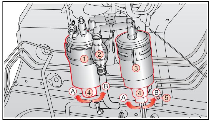 SSANGYONG RODIUS-STAVIC - AVERTISSEMENT - 2