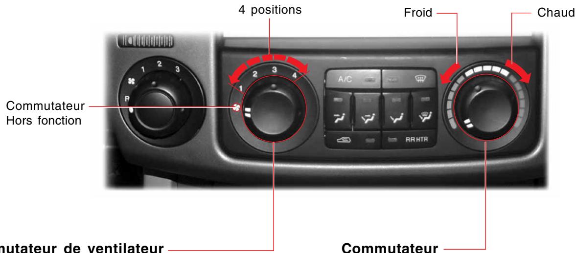 SSANGYONG RODIUS-STAVIC - CLIMATISEUR MANUEL - 2