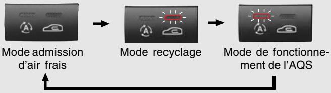 SSANGYONG RODIUS-STAVIC - Commutateur de selection de source d'air et AQS (système de purification d'air) - 1