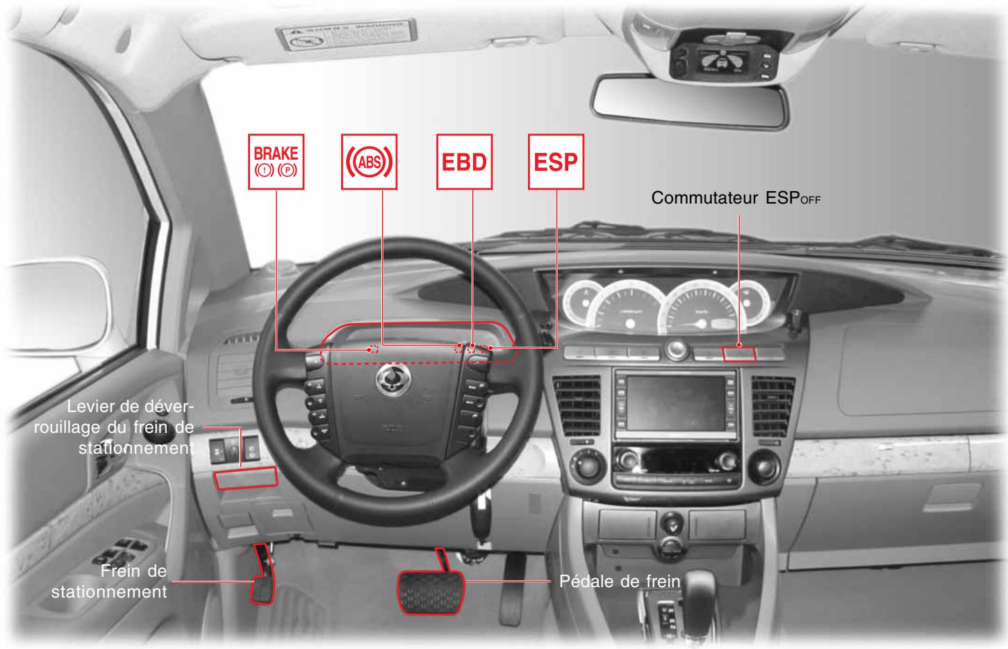 SSANGYONG RODIUS-STAVIC - SYSTEME DE FREINAGE - 1