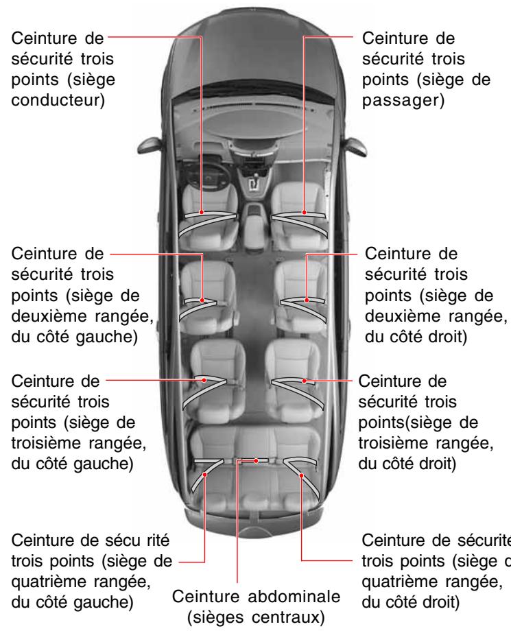 SSANGYONG RODIUS-STAVIC - CEINTURE DE SECURITE - 1