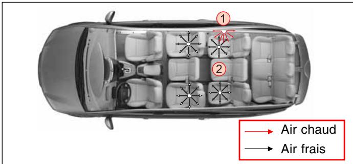 SSANGYONG RODIUS-STAVIC - AVERTISSEMENT - 2