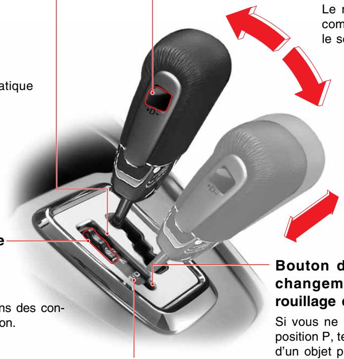 SSANGYONG RODIUS-STAVIC - Position de rapport - 1