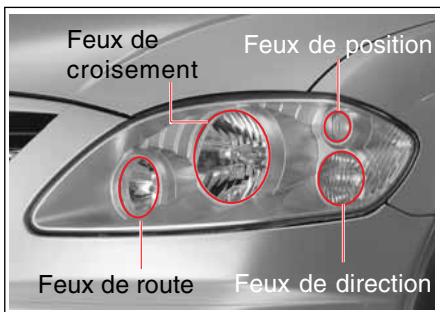 SSANGYONG RODIUS-STAVIC - EMPLACEMENT DES LAMPES EXTERIEURES - 3