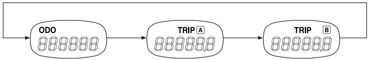 SSANGYONG RODIUS-STAVIC - Bouton TRIP (trajet) - 2
