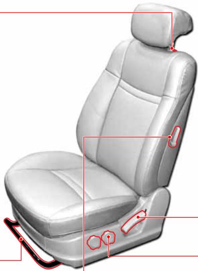 SSANGYONG RODIUS-STAVIC - Réglage de la glissière de siege - 2