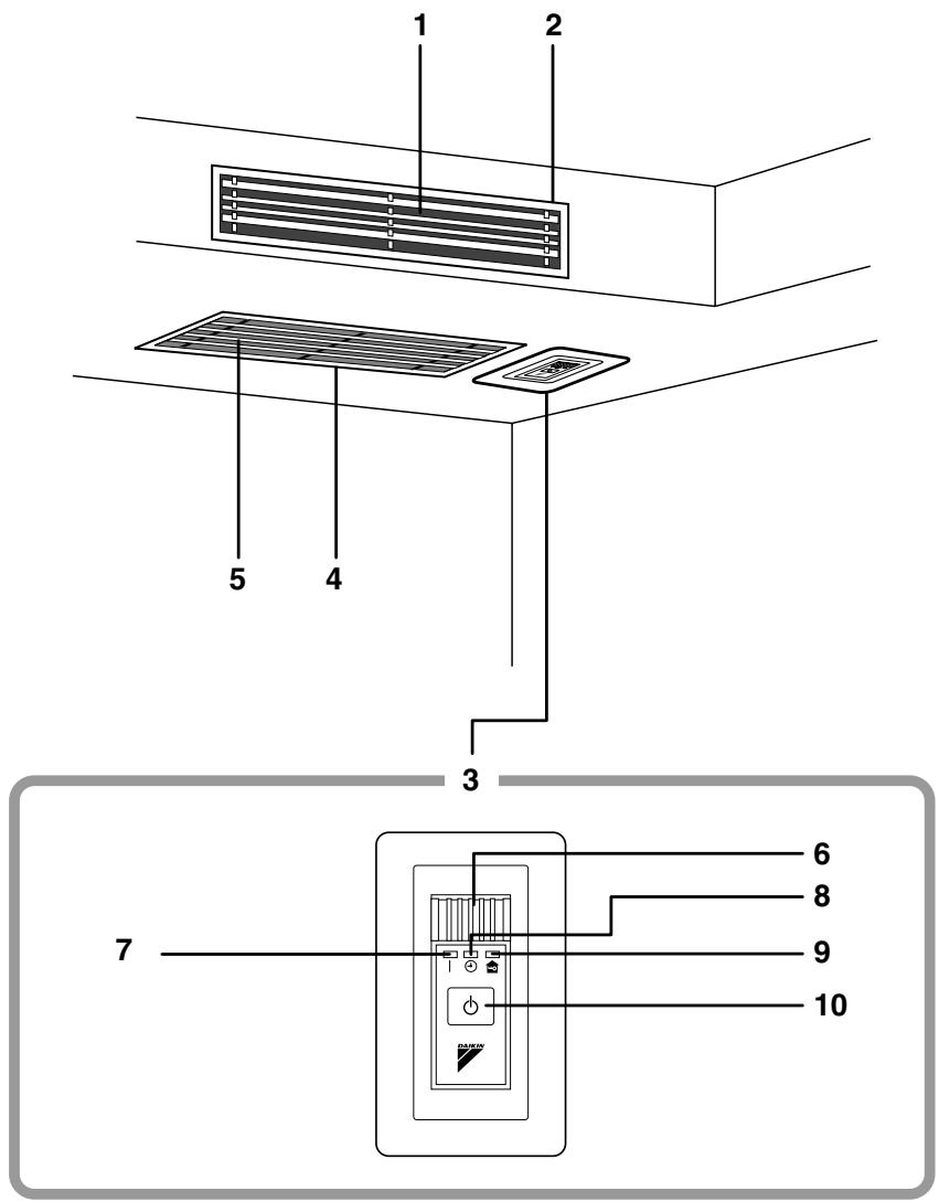 DAIKIN FDXS35CVMB - Déplacement du système. - 1