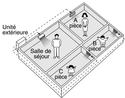 DAIKIN FDXS35CVMB - Réglage de pièce prioritaire présente mais inactif ou non présente. - 1