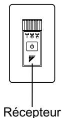 DAIKIN FDXS35EAVMB - Utilisation de la télécommande - 2
