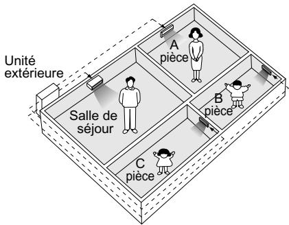 DAIKIN FDXS50CVMB - Remarque sur le système Multi - 1