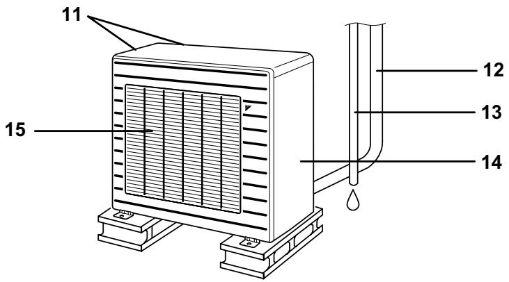 DAIKIN FDXS50CVMB - ■ Unité extérieure - 1