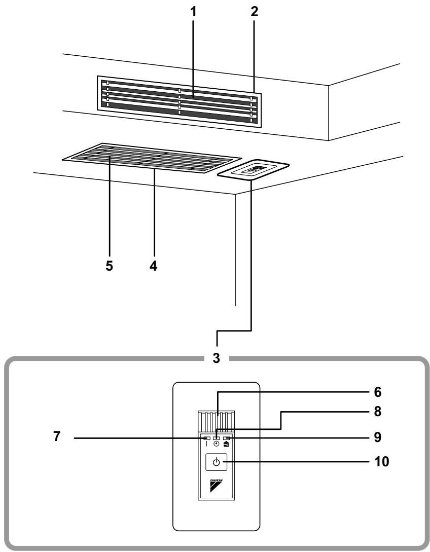 DAIKIN FDXS50CVMB - ■ Unité intérieure - 1
