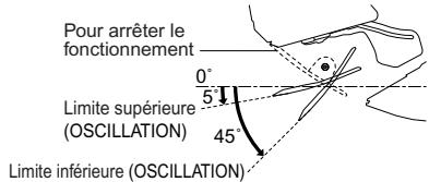 DAIKIN FTX35GV1B - ATTENTION - 3