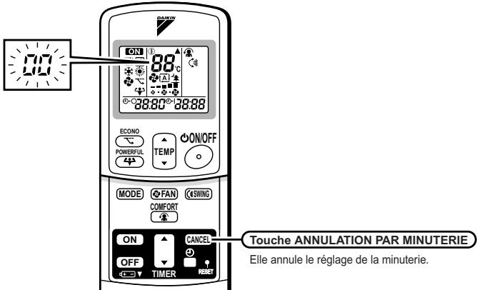 DAIKIN FTX35GV1B - DIAGNOSTIC DES PANNES PAR LA TÉLÉCOMMANDE - 1