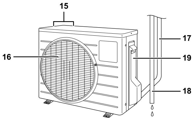 DAIKIN FTX35GV1B - ■ Unité extérieure - 1