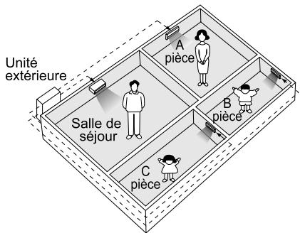 DAIKIN FTXG35EV1BW - Remarque sur le système multi - 1