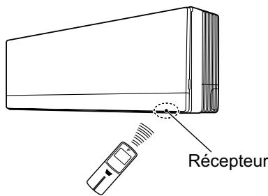 DAIKIN FTXG35EV1BW - Utilisation de la télécommande - 1