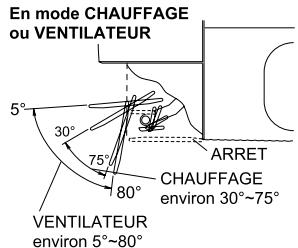 DAIKIN FTXG35EV1BW - Écoulement d'air confortable - 2