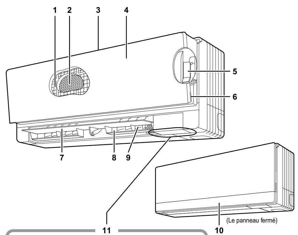 DAIKIN FTXG35EV1BW - Déplacement du système. - 1