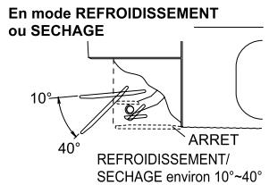 DAIKIN FTXG35EV1BW - Écoulement d'air confortable - 1