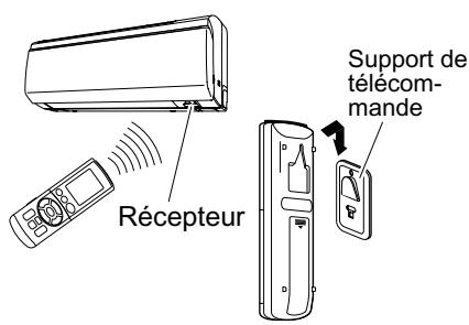DAIKIN FTXR50EV1B9 - Attention - 2