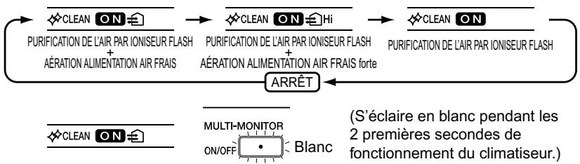 DAIKIN FTXR50EV1B9 - Mode purification de l'air par ioniseur flash·aeration alimentation air FRAIS - 1