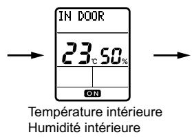DAIKIN FTXR50EV1B9 - Afficheur d'information - 2