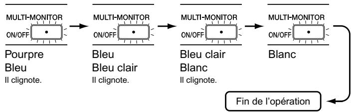 DAIKIN FTXR50EV1B9 - Mode ANTIMOISISSURE - 2