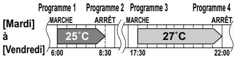 [Mardi] à [Vendredi] 6:00 25°C 8:30 27°C 17:30 22:00' Programme 1 MARCHE Programme 2 ARRÊT Programme 3 MARCHE Programme 4 ARRÊT