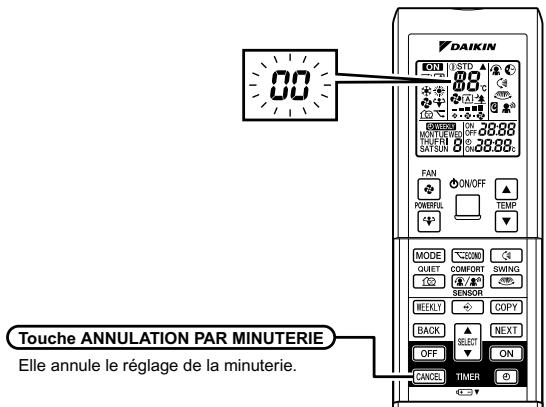 DAIKIN ON 88 38.88 MUNTURE OFF SAT SUN FAN ON/OFF POWERFUL TEMP MODE COMO QUIET COMFORT SWING SENSOR BECKLT COPY BACK SELECT NEXT OFF ON CANCEL TIMER Touche ANNULATION PAR MINUTERIE Elle annule le réglage de la minuterie.