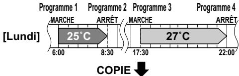[Lundi] Programme 1 Programme 2 Programme 3 Programme 4 MARCHE ARRÊT MARCHE ARRÊT 6:00 8:30 17:30 22:00 COPIE ↓