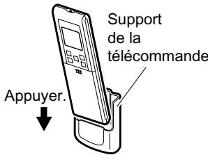 Support de la télécommande Appuyer.