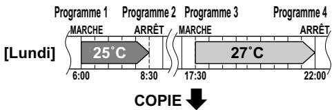 DAIKIN FVXS50FV1B - ■ Utilisation du mode de copie - 1
