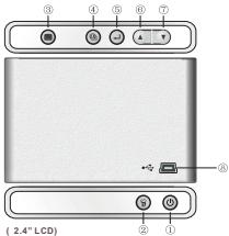 LENCO DPA-24 - Fonctionnement des touches - 1