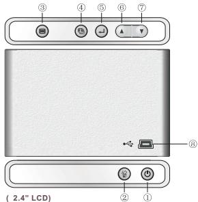 LENCO DPA-24 - Using The Function Keys - 1