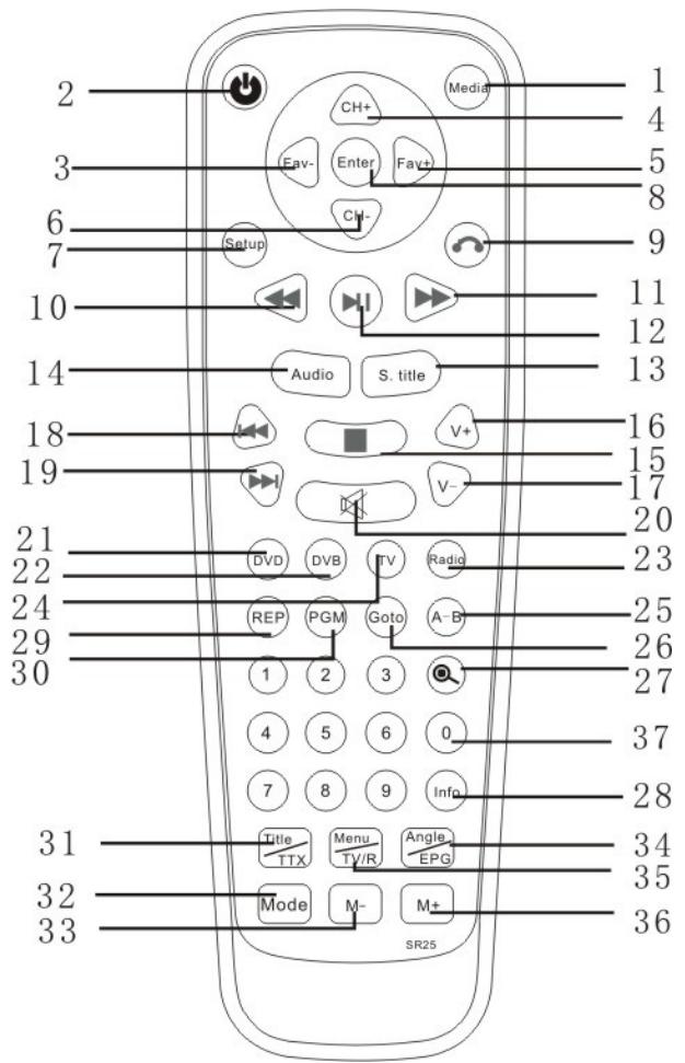 LENCO DTVR-700 - TELECOMMANDE - 1
