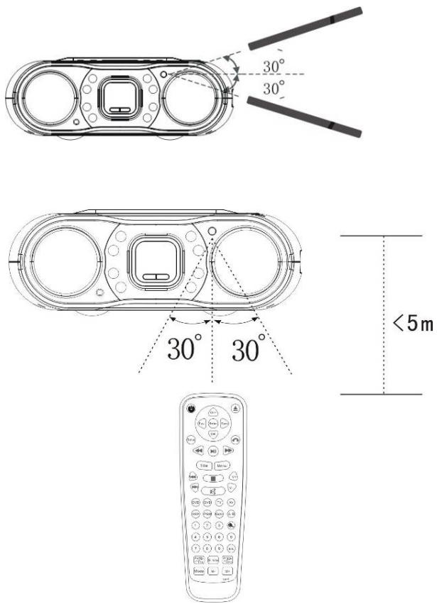 LENCO DTVR-700 - Portée d'utilisation de la télécommande - 1