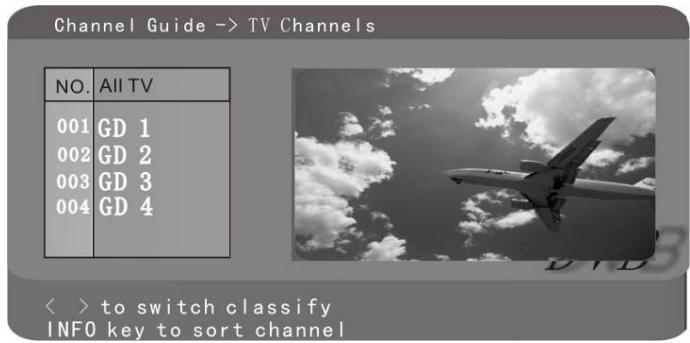 LENCO DTVR-700 - CHAÎNES TV - 1