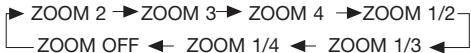 LENCO DVD-305 - FUNCION DE ZOOM - 1