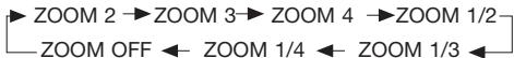 LENCO DVD-305 - ZOOMFUNCTIE - 1