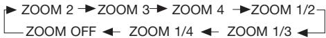 LENCO DVD-305 - ZOOM - 1